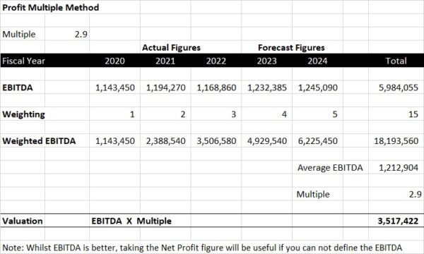 Provit Multipe Rows Profit Multiple Reports - GoSellMyBusiness